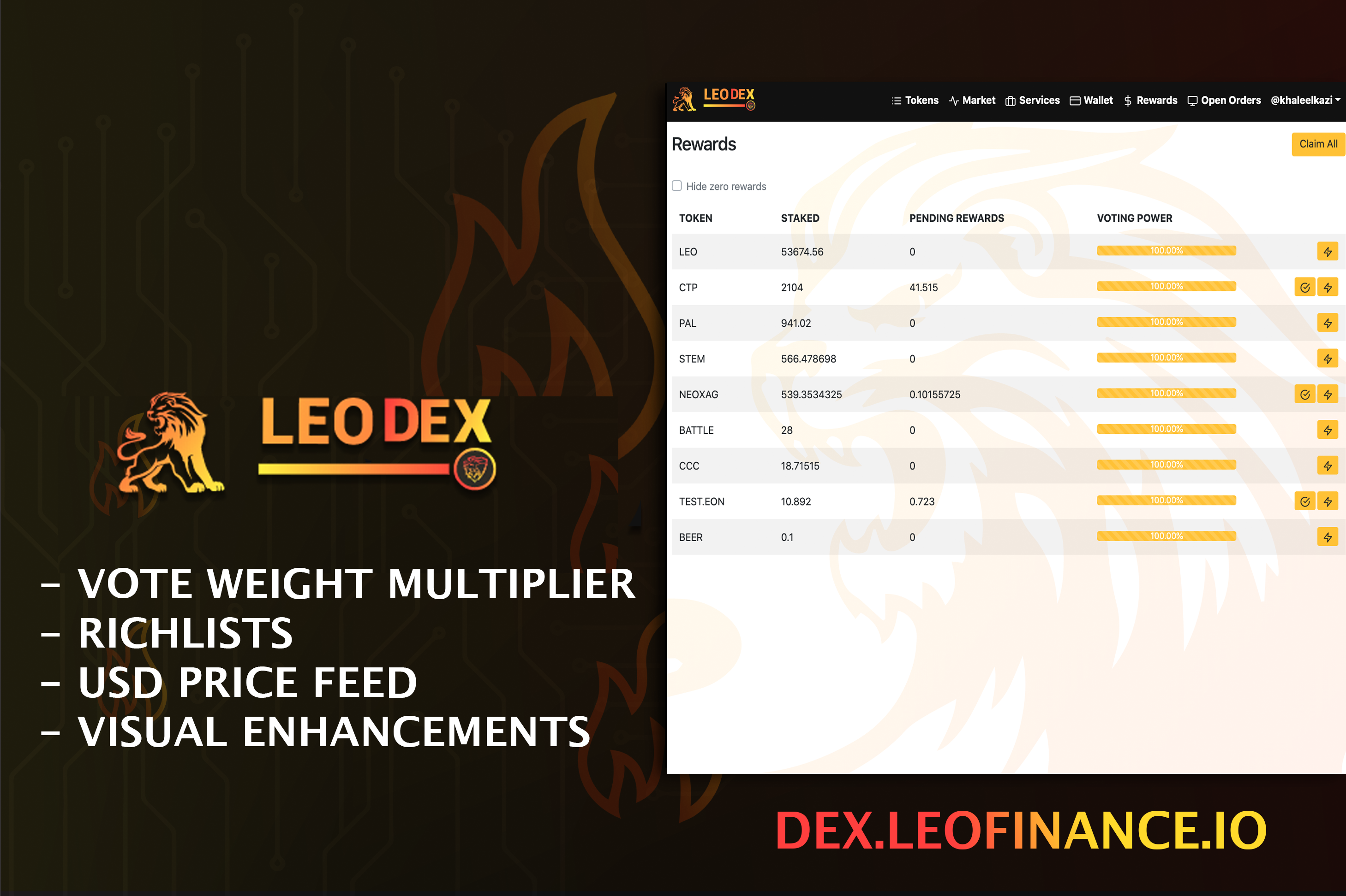 Introducing LeoDex V4 | Vote Weight Multipliers, Richlists, USD Price Feed & Visual Upgrades.png